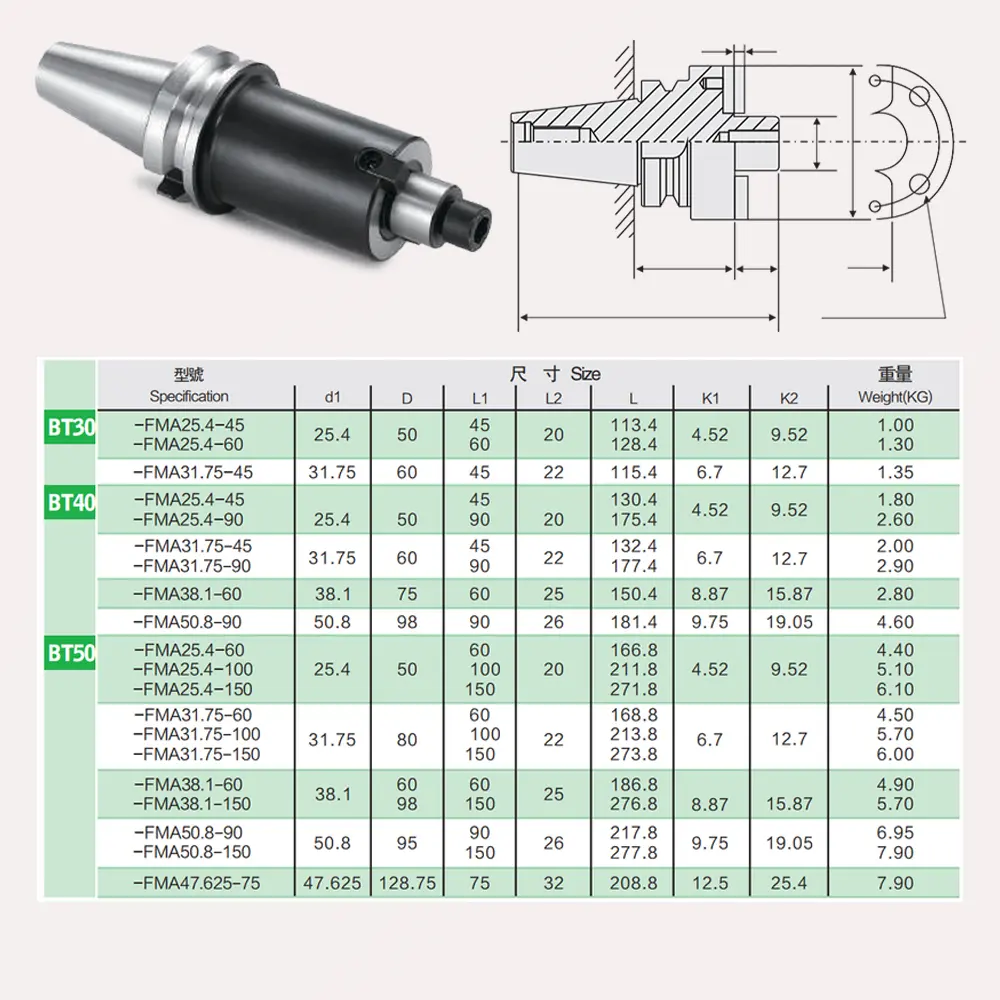 Bản vẽ thông số kỹ thuật BT-FMA Face Milling Arbor – BT30/BT40/BT50, arbor Φ25.4–50.8mm